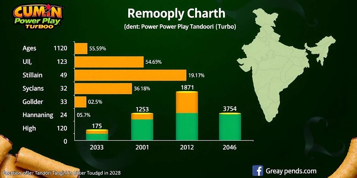 Cumin Power Play Tandoori Turbo - Player Demographics Cumin Power Play Tandoori Turbo player demographic chart showing distribution across age groups and regions in India